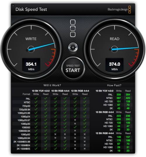Pegasus R2+_DiskSpeedTest
