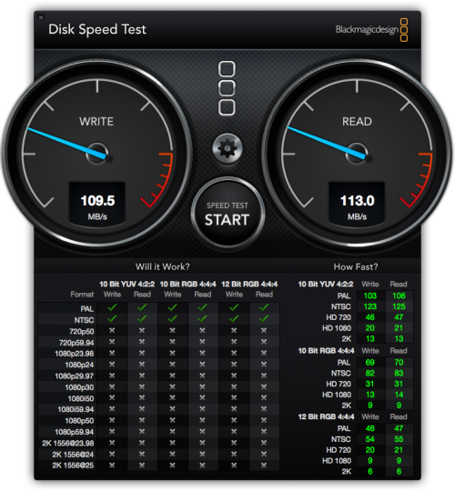 Pegasus2_R2+_DiskSpeedTest_1TB