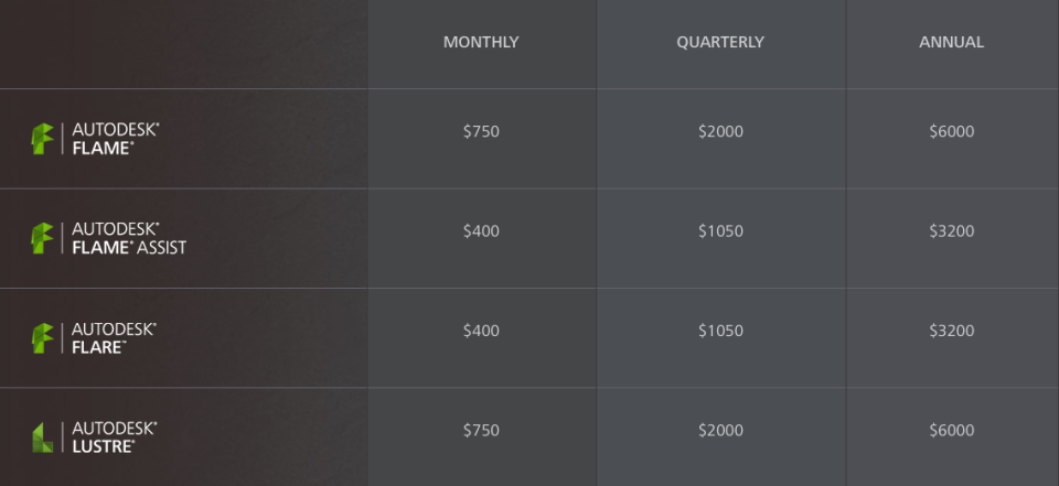 Flame Family Price 2016