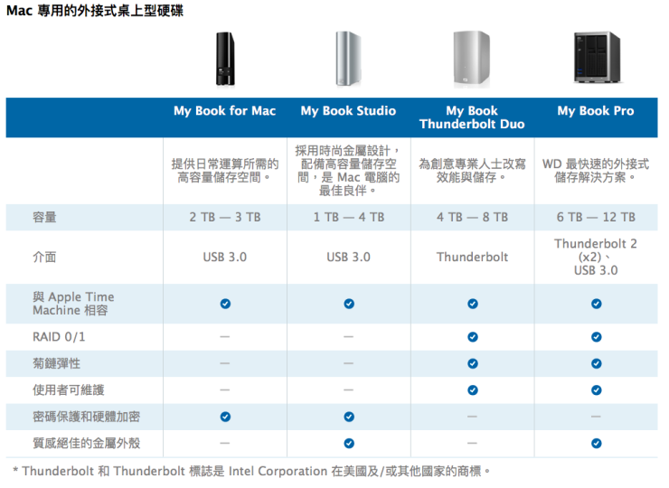 WD MyBook Pro_Compare