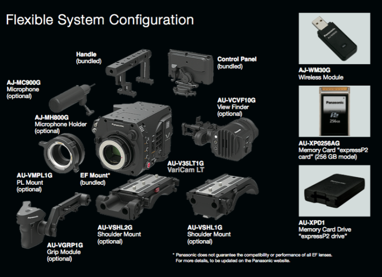 Panasonic_Varicam_LT_options