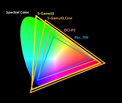 Sony_ColorSpace_1