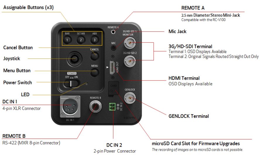 Canon_ME200S-SH_Interfaces