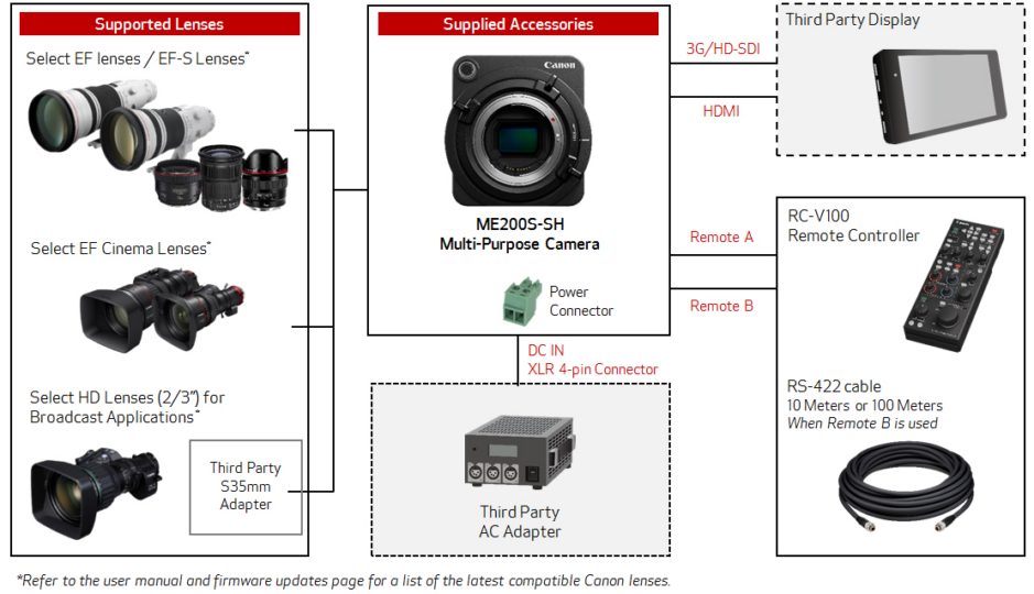 Canon_ME200S-SH_SystemChart-v1