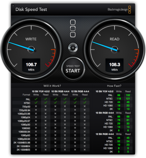 WD My Passport Ultra 1TB_DiskSpeedTest