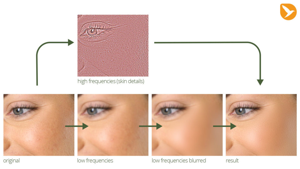 Skin Retouch_comparison_explanation