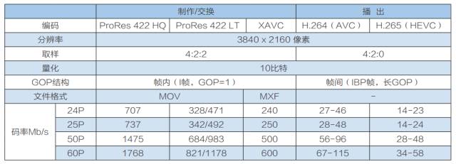 央視製作／交換表格