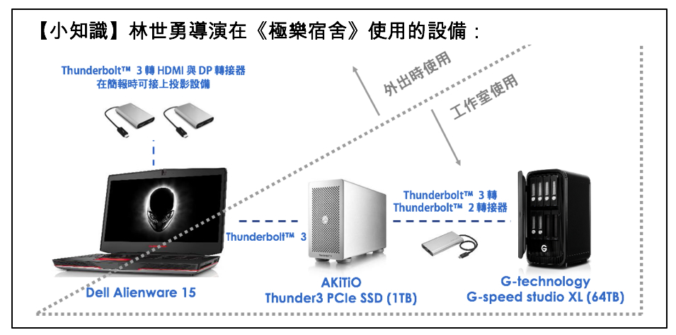 Director_Equipment