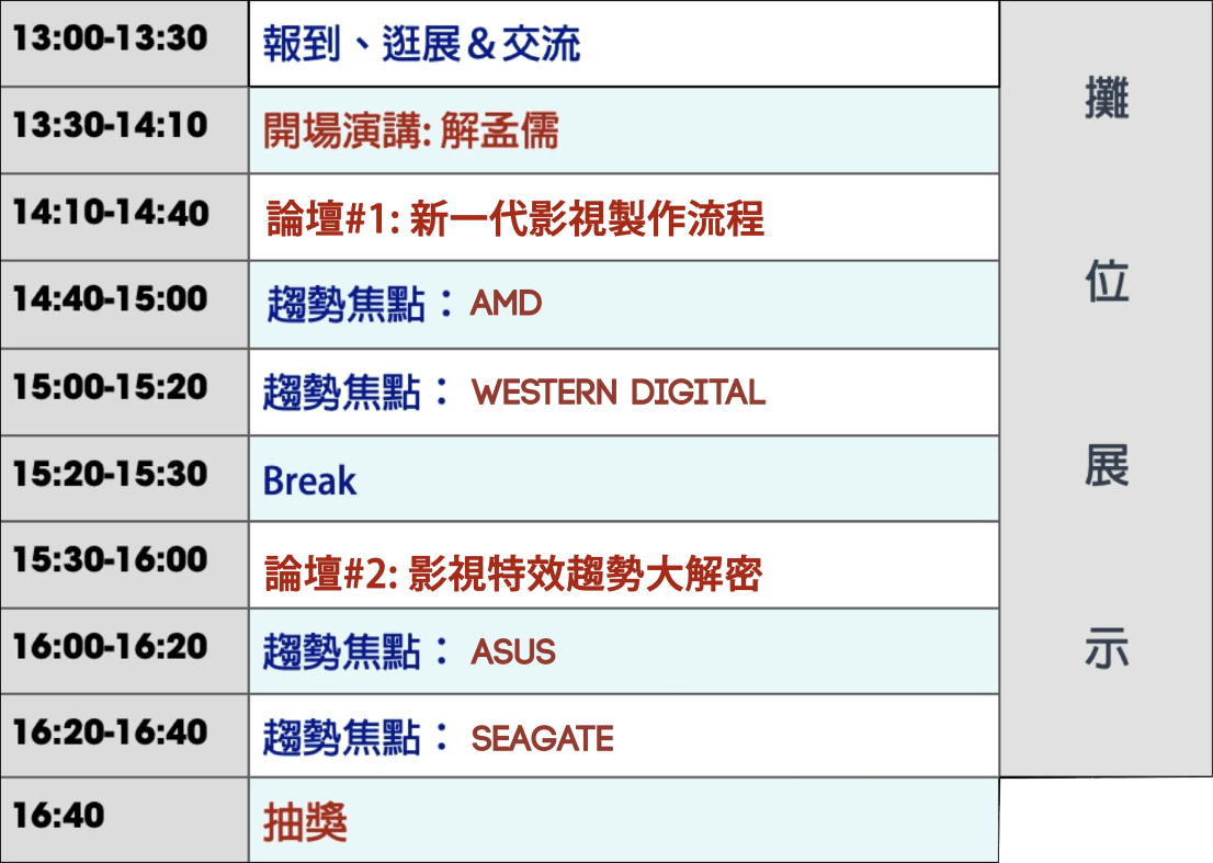 DV ASIA Workflow 2021